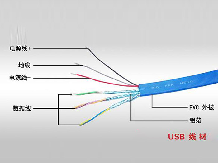 USB光纖線序