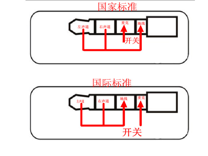 耳機(jī)頭線序檢測(cè)標(biāo)準(zhǔn)