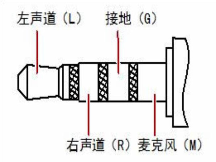 LCMR耳機(jī)頭線序