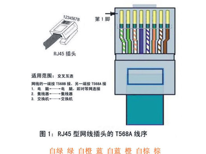 光纖頭線序說明