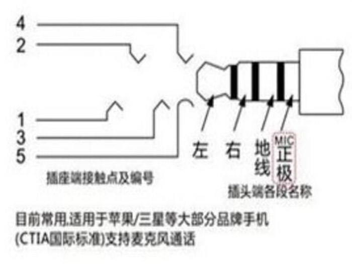 耳機(jī)檢測(cè)線材線序